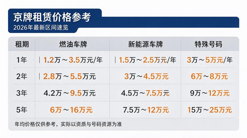 营业执照图片